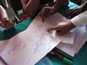 Discussing river of life activity, oral testimony workshop, Ethiopia